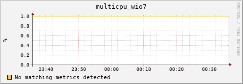 compute-1-21 multicpu_wio7