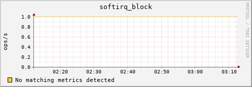 compute-1-21 softirq_block