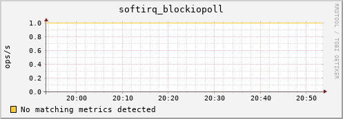 compute-1-21.local softirq_blockiopoll