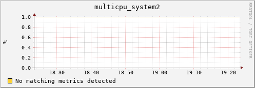 compute-1-21.local multicpu_system2