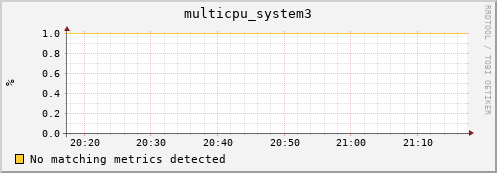 compute-1-21.local multicpu_system3