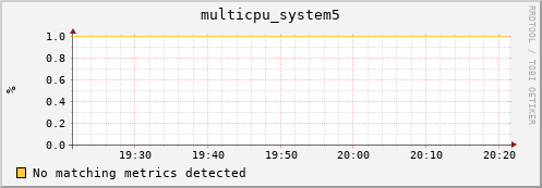 compute-1-21.local multicpu_system5