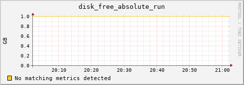 compute-1-21.local disk_free_absolute_run