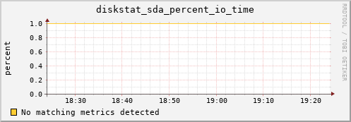 compute-1-21.local diskstat_sda_percent_io_time