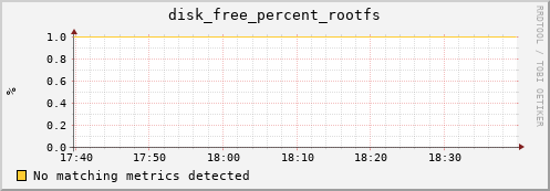compute-1-21.local disk_free_percent_rootfs