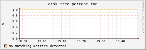 compute-1-21.local disk_free_percent_run