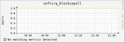 compute-1-22 softirq_blockiopoll