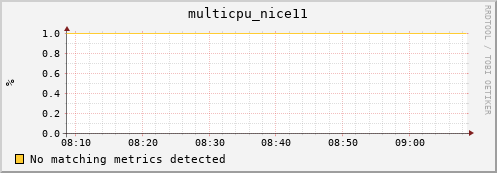 compute-1-22 multicpu_nice11