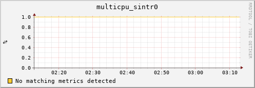 compute-1-22 multicpu_sintr0