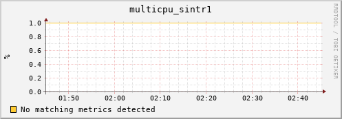 compute-1-22 multicpu_sintr1
