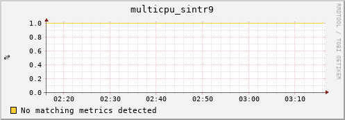 compute-1-22 multicpu_sintr9