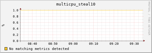 compute-1-22 multicpu_steal10