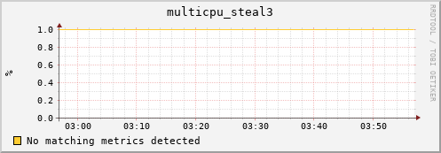 compute-1-22 multicpu_steal3