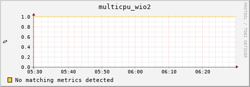 compute-1-22 multicpu_wio2