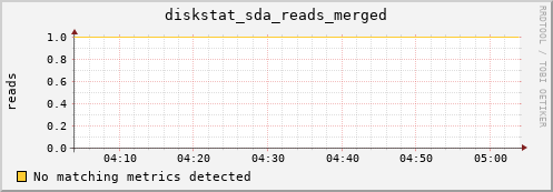 compute-1-22 diskstat_sda_reads_merged