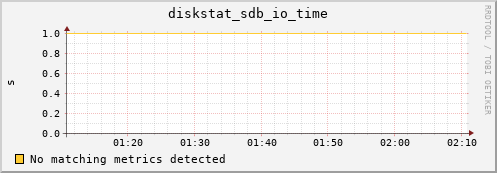 compute-1-22 diskstat_sdb_io_time