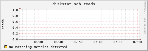 compute-1-22 diskstat_sdb_reads