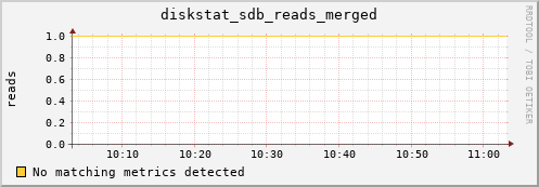 compute-1-22 diskstat_sdb_reads_merged