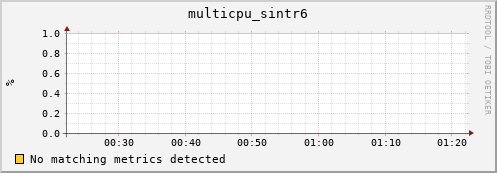 compute-1-22 multicpu_sintr6