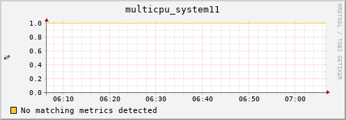 compute-1-22 multicpu_system11