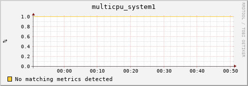 compute-1-22 multicpu_system1