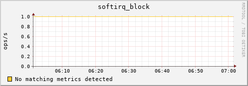 compute-1-22 softirq_block