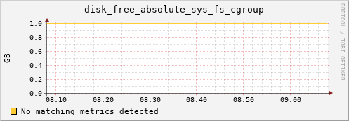 compute-1-22 disk_free_absolute_sys_fs_cgroup