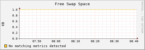 compute-1-22 swap_free