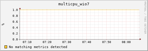 compute-1-22 multicpu_wio7