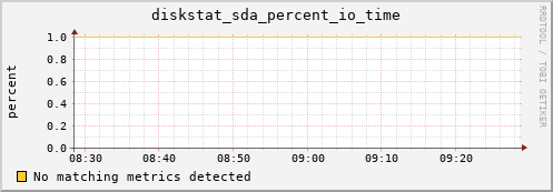 compute-1-22 diskstat_sda_percent_io_time
