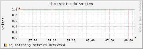 compute-1-22 diskstat_sda_writes