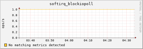 compute-1-22.local softirq_blockiopoll