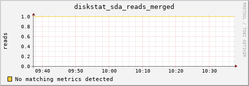 compute-1-22.local diskstat_sda_reads_merged