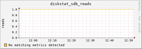 compute-1-22.local diskstat_sdb_reads