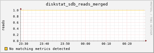compute-1-22.local diskstat_sdb_reads_merged