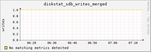 compute-1-22.local diskstat_sdb_writes_merged