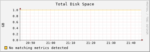 compute-1-22.local disk_total