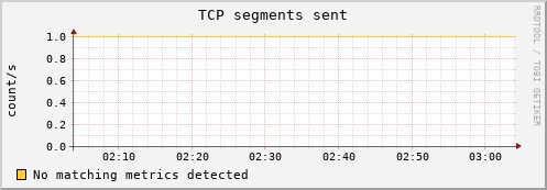 compute-1-22.local tcp_outsegs