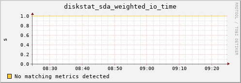 compute-1-22.local diskstat_sda_weighted_io_time