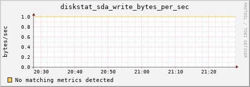 compute-1-22.local diskstat_sda_write_bytes_per_sec