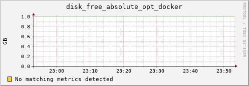 compute-1-22.local disk_free_absolute_opt_docker