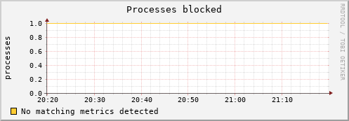 compute-1-23 procs_blocked