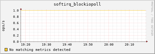 compute-1-23 softirq_blockiopoll