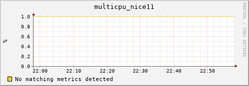 compute-1-23 multicpu_nice11