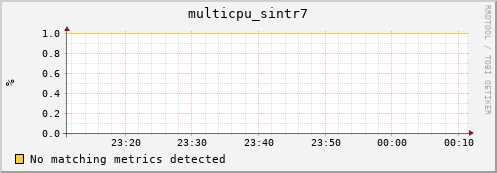 compute-1-23 multicpu_sintr7