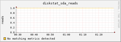 compute-1-23 diskstat_sda_reads