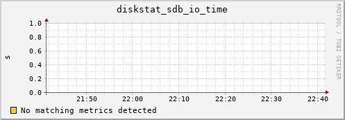 compute-1-23 diskstat_sdb_io_time