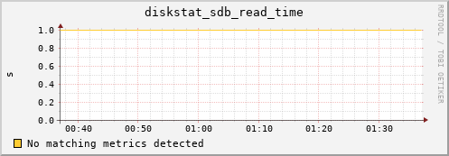 compute-1-23 diskstat_sdb_read_time