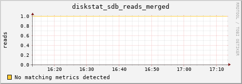 compute-1-23 diskstat_sdb_reads_merged