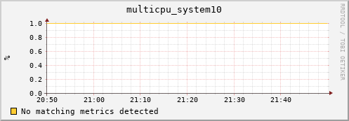 compute-1-23 multicpu_system10